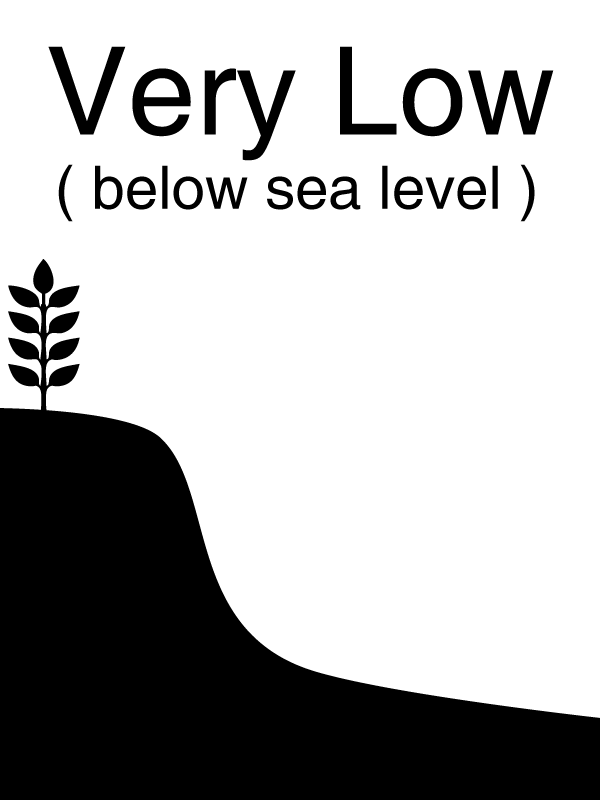 Below sea level